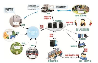 5G賦能萬(wàn)物互聯(lián) 物聯(lián)網(wǎng)技術(shù)研發(fā)與應(yīng)用迎來爆發(fā)期