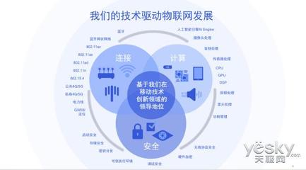 智能連接與音頻賦能 物聯網技術研發與產品應用的核心驅動力