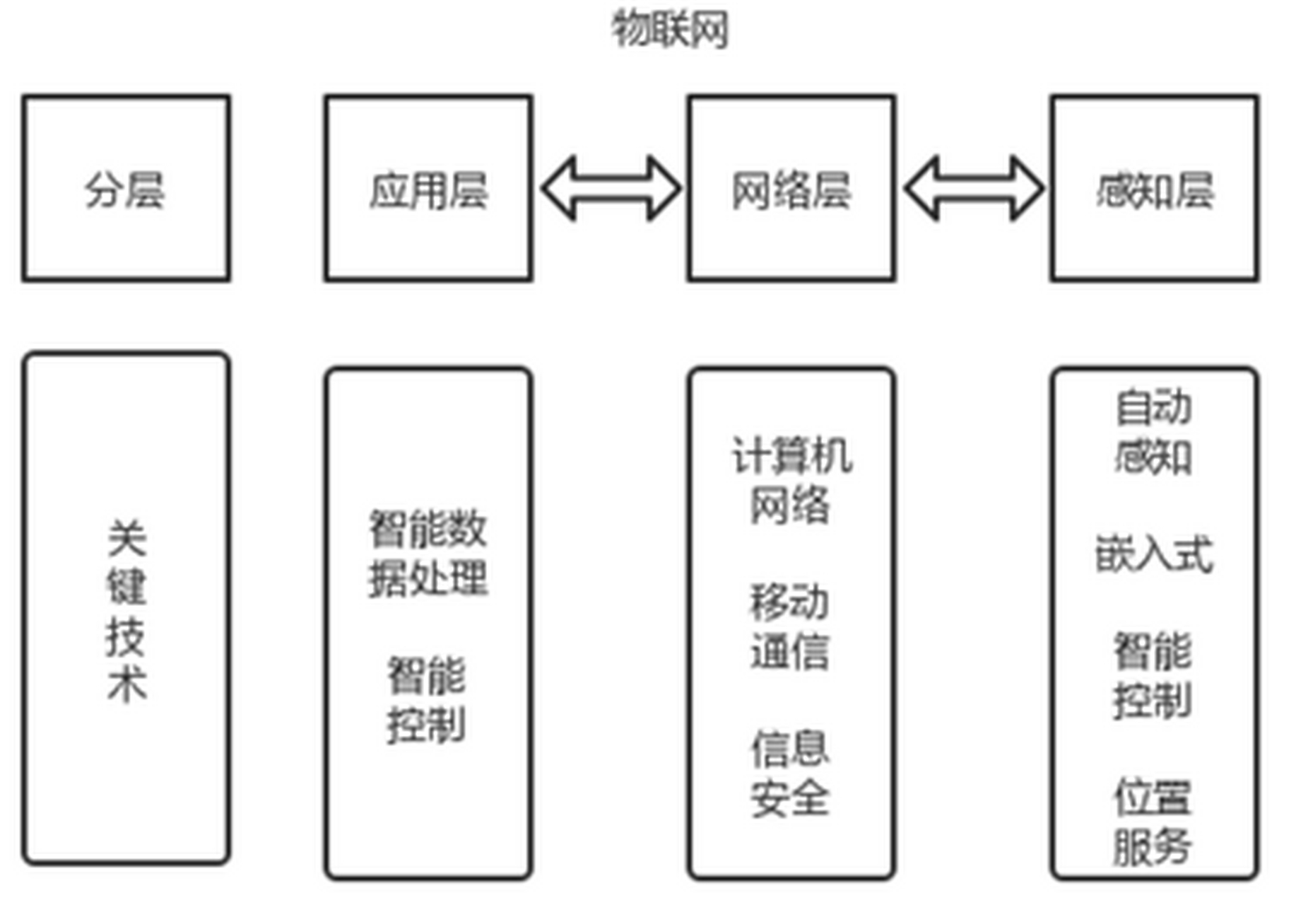 物聯(lián)網(wǎng)技術(shù) 智能家居系統(tǒng)的核心驅(qū)動(dòng)力與未來(lái)展望